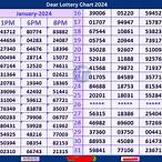 dear lottery ka result
